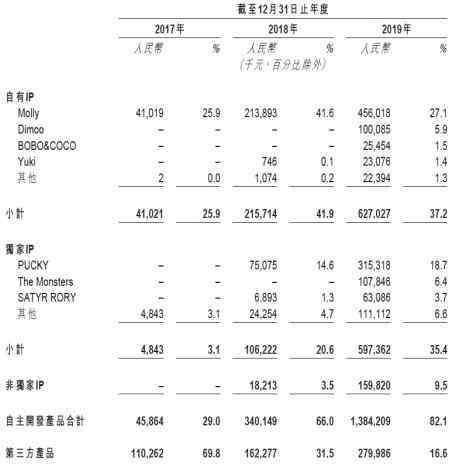 popo文什么意思 新股前瞻|靠欧皇“线下抽卡”站上潮玩风口 递表5个月的泡泡玛特何时能揭秘盲盒文化风？