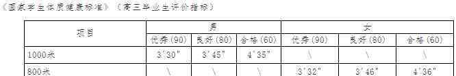 武汉大学招生 2020武汉大学强基计划招生简章及计划