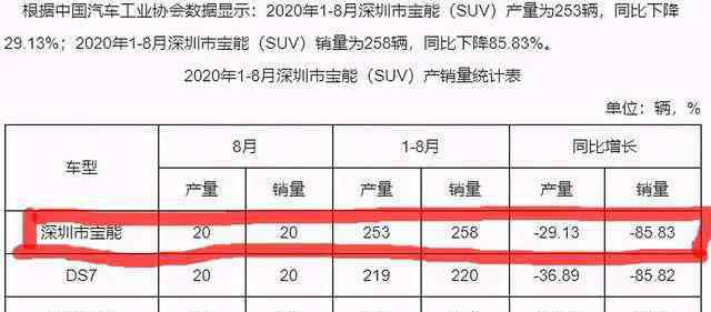 宝能姚振华 宝能造车悬疑：砸2000亿被疑圈地超万亩 出新车姚振华揭底牌？