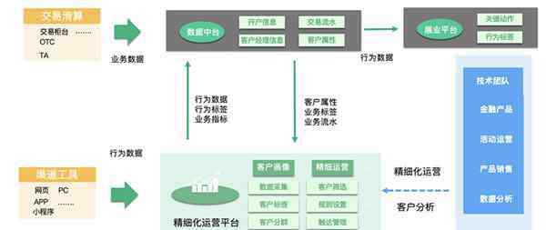 神策分析 神策数据助力海通证券，精耕4大场景，全面强化数字化运营