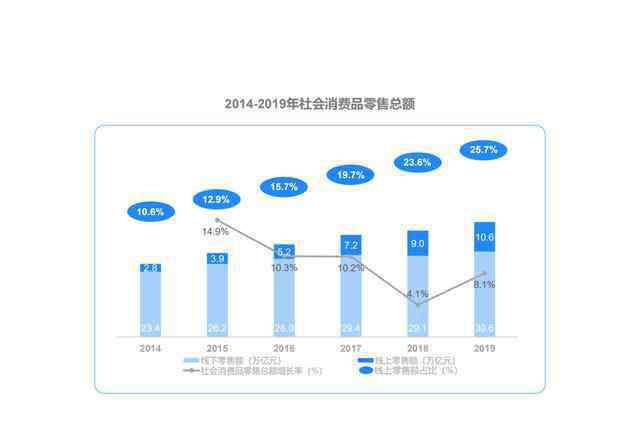 微盟集团 控股雅座又收购海鼎 微盟集团大客化、生态化战略加速落地