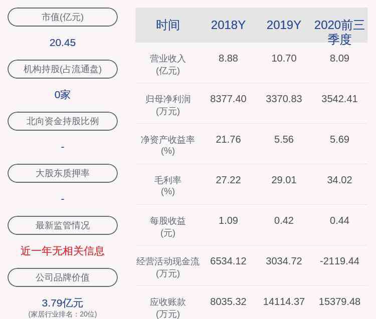 中源家居 中源家居：最近五年不存在被证券监管部门和交易所处罚的情况