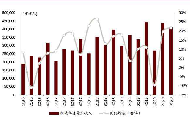 亚洲欧洲国产综合在线网 机械制造业2021年展望：景气复苏深化，国产替代加速