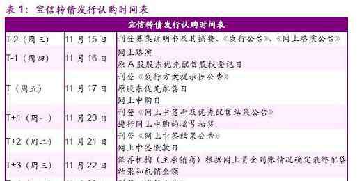 水晶发债 可转债17日申购提示：宝信/水晶转债投资分析