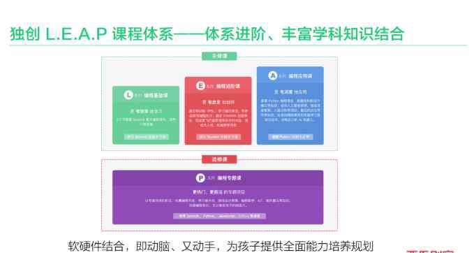 西瓜社区 西瓜创客超100万用户背后：跨学科编程，社区互动式学习