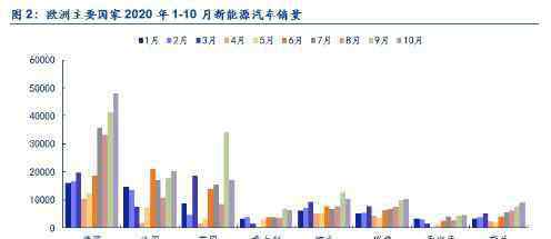 欧洲色情 安信证券：银色十月，欧洲电动车持续繁荣