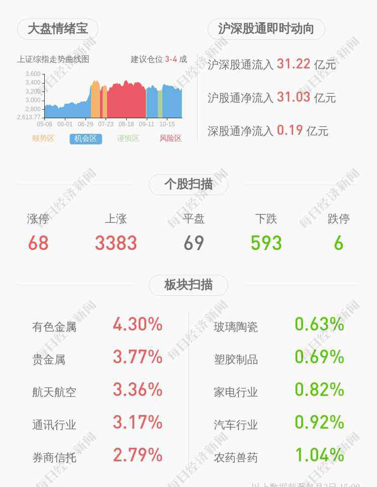 蓝丰生化股票 深交所向江苏蓝丰生物化工股份有限公司发出监管函