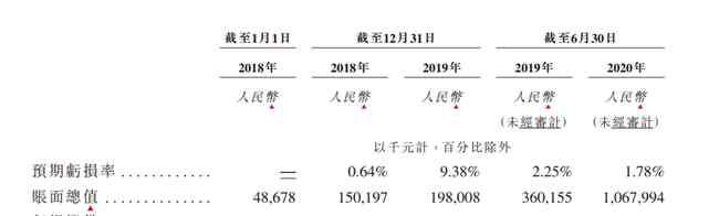 程一笑 快手冲击上市背后：与抖音赛跑，获利资方与董事浮出水面