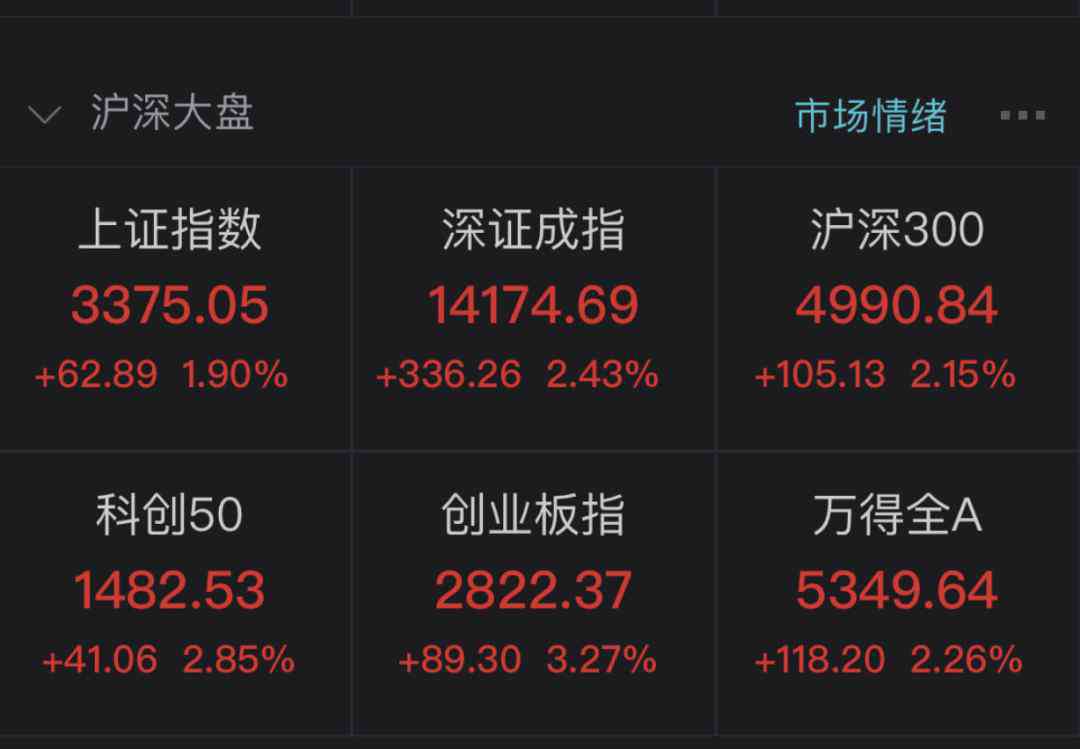 半导体板块 什么神仙行情？半导体板块飙涨9%！“跨年行情”这就来了？