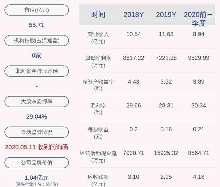 博深股份 博深股份：股东程辉解除质押300万股