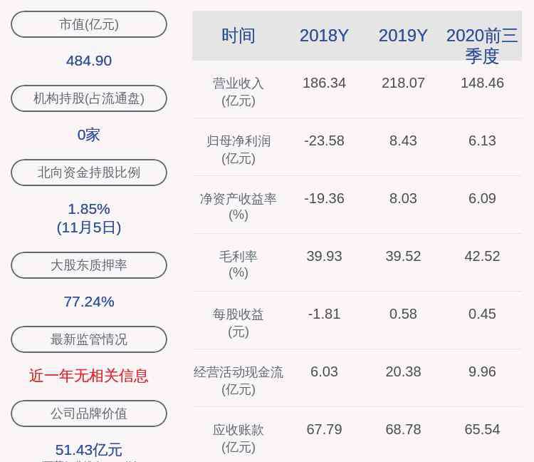 人福科技 人福医药：当代科技解除质押1282万股，再质押1164万股