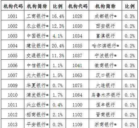 国债发行 2020年国债发行时间及利息 11月国债发行利率是多少？