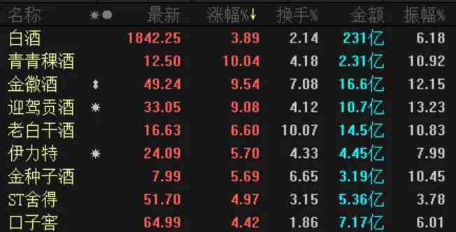 利来 双十一打折季，科技巨头再度暴跌，半日跌去近5000亿港元