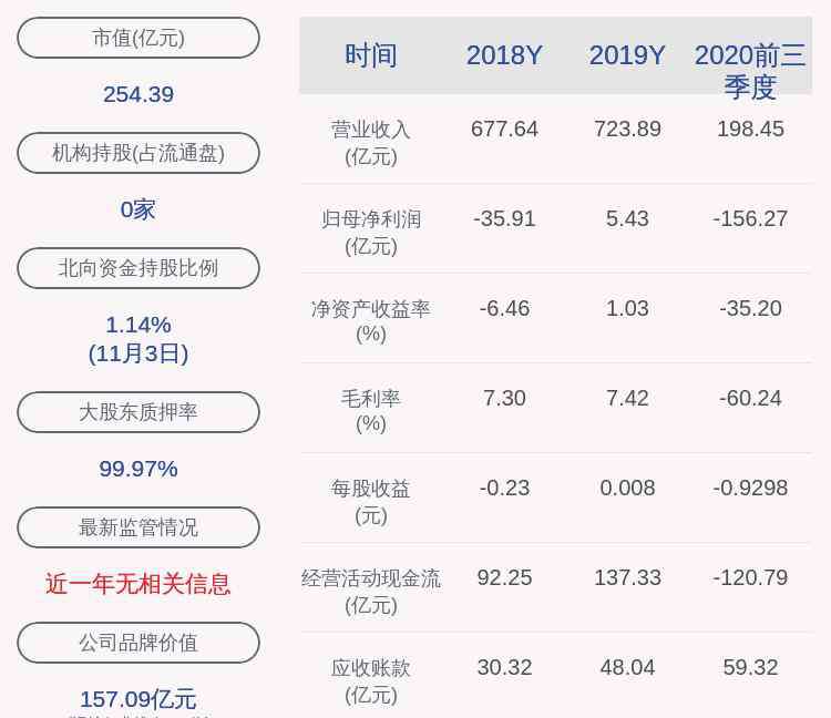 大新华 海航控股：控股股东大新华航空解除质押约6.06万股