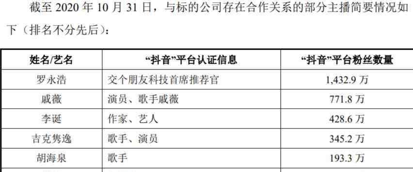 溢价交易 溢价28倍收购罗永浩直播公司！交易所问询函来了