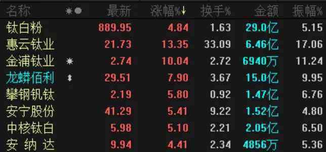 利来 双十一打折季，科技巨头再度暴跌，半日跌去近5000亿港元