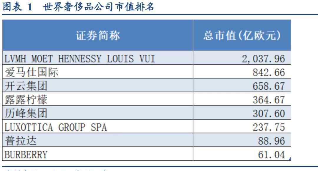 奢侈品首饰品牌 奢侈品集团股价怎么看？