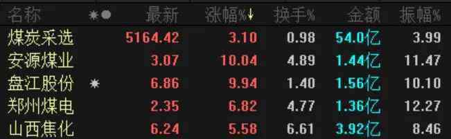 利来 双十一打折季，科技巨头再度暴跌，半日跌去近5000亿港元