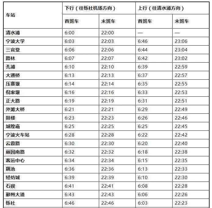 地铁几点停运 宁波地铁最晚几点停运 2019宁波地铁时刻表调整