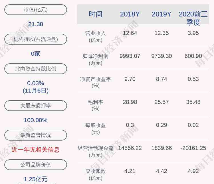 花王股份 花王股份：最近五年不存在被证券监管部门和交易所处罚情况