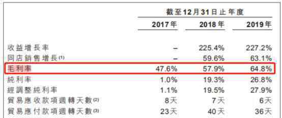 popo文什么意思 新股前瞻|靠欧皇“线下抽卡”站上潮玩风口 递表5个月的泡泡玛特何时能揭秘盲盒文化风？