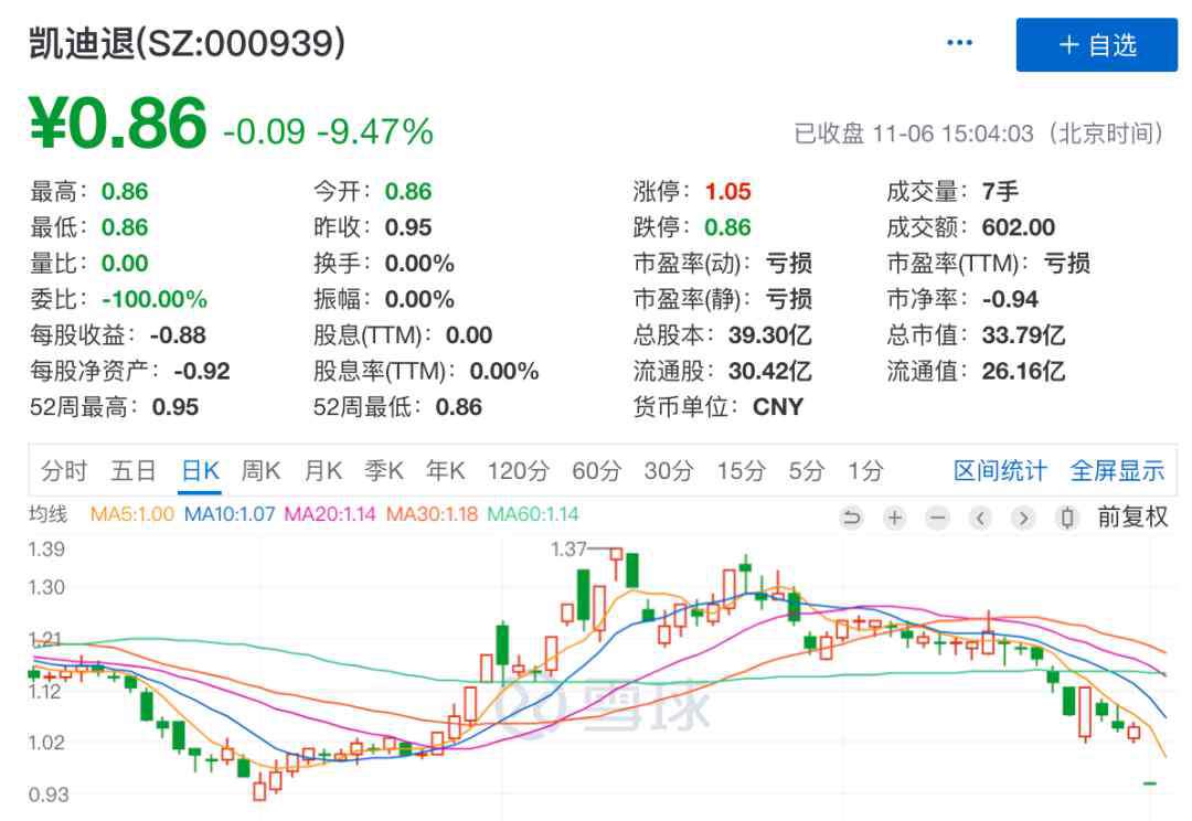 st股票退市 警惕！退市新规“箭在弦上”，55只个股或拉响退市警报（附名单）