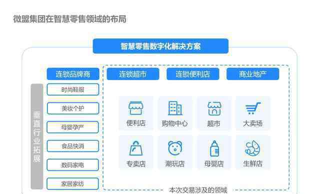 微盟集团 控股雅座又收购海鼎 微盟集团大客化、生态化战略加速落地