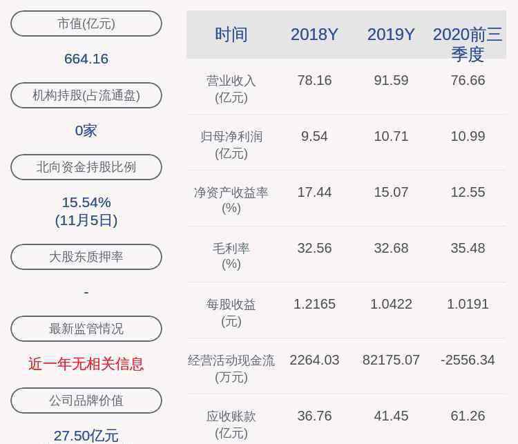 陈戈 中航光电：刘阳、陈戈、王艳阳减持计划完成，合计减持11万股