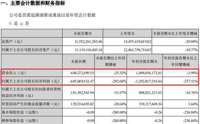 上海莱士跌停 精心准备重组事项近10个月 复牌即跌停 上海莱士有点“尴尬”