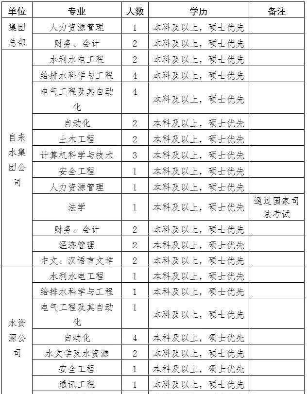 大连晚报招聘 【扩散】大连又有招聘啦！有的职位年薪20万起！