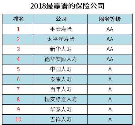 靠谱的保险公司 2018最靠谱的保险公司排名（附前十强最新名单）