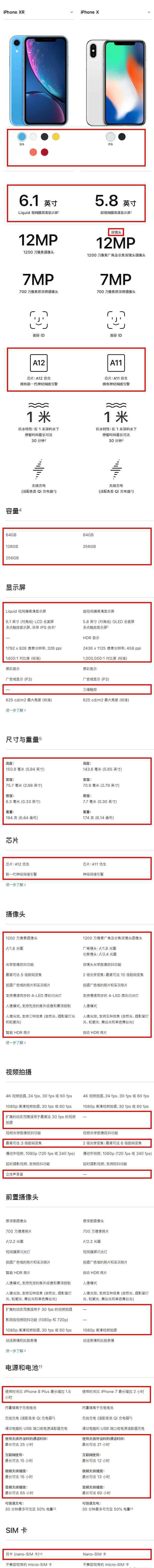 苹果xr和x的区别 买iPhoneXR还是iPhoneX？一张图告诉你所有区别