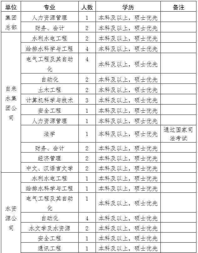 大连晚报招聘 【扩散】大连又有招聘啦！有的职位年薪20万起！