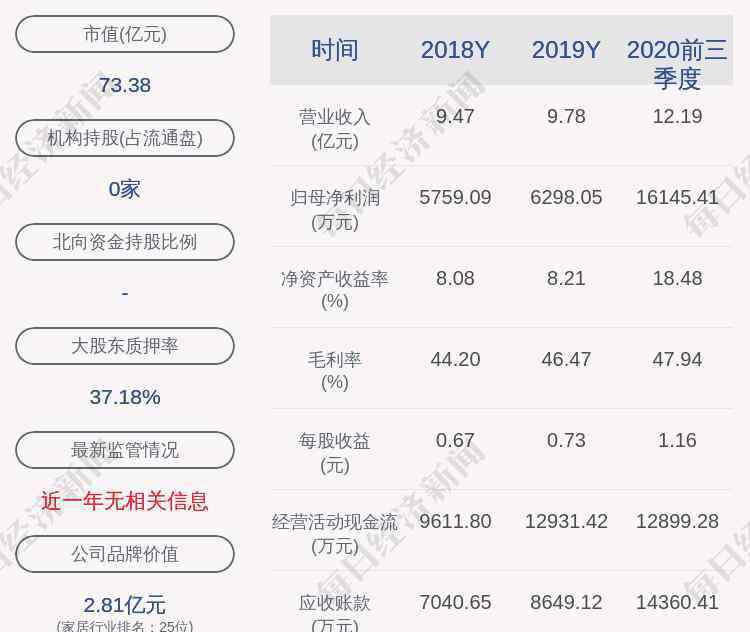 丽晶国际 乐歌股份：实控人姜艺及其一致行动人丽晶电子、丽晶国际减持乐歌转债30.2万张