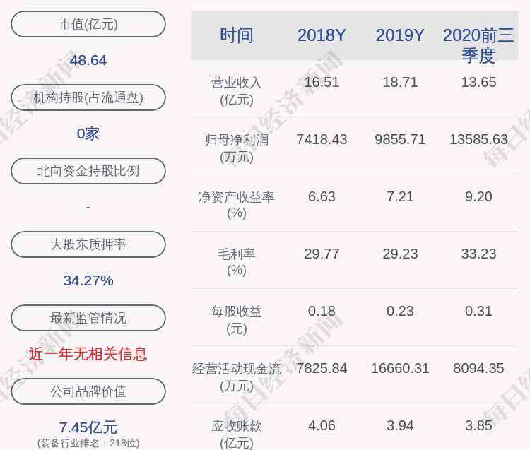 永创智能 永创智能：公司部分高管变更