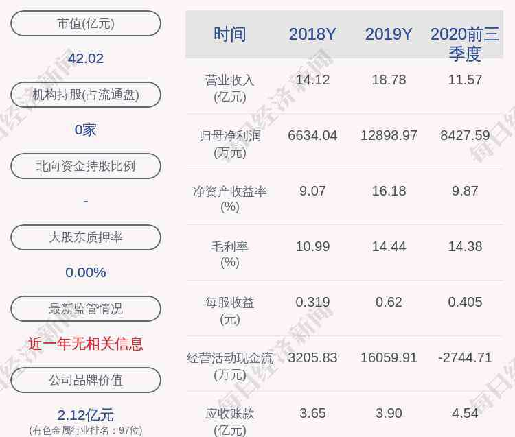 bt核工 电工合金：陈力皎女士解除质押400万股