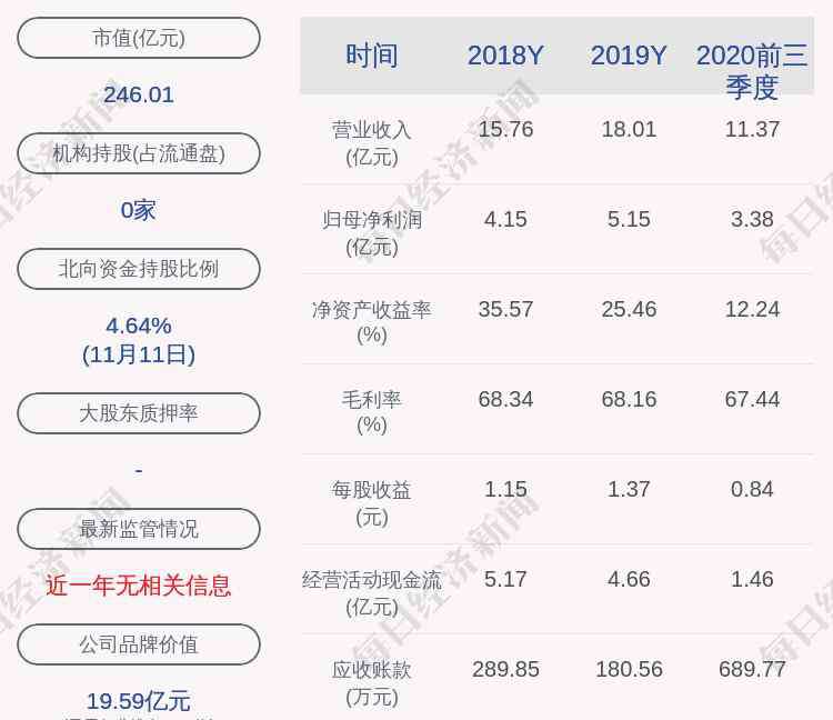 丸美股票 每股32.53元！丸美股份：2020年限制性股票激励计划