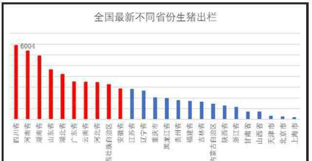 生猪养殖调研报告 河南省养猪现状及发展趋势调研报告