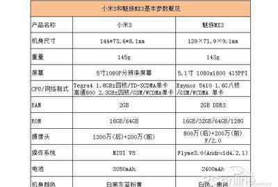 魅族mx3与小米3 魅族mx3和小米3哪个好