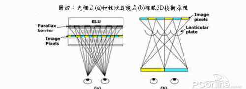 裸眼3d技术 裸眼3D是什么