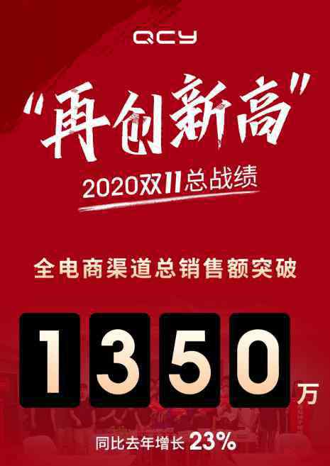 双十一销量 QCY新品 T10火爆登场，双十一销量一路领先