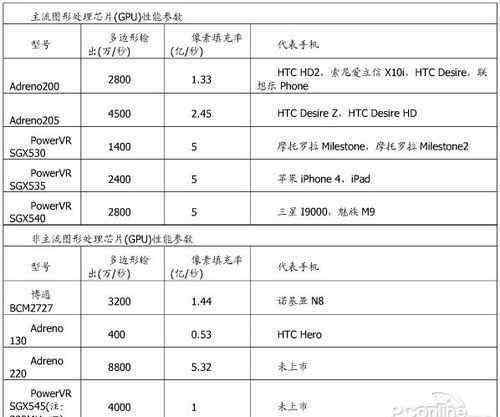 手机gpu 手机GPU是什么