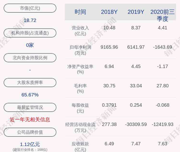 天域生态 天域生态：董事会秘书和证券事务代表辞职