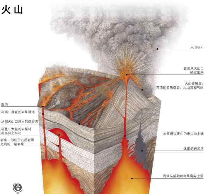 世界上最大的青春痘 噗！地球的青春痘 喷出全世界