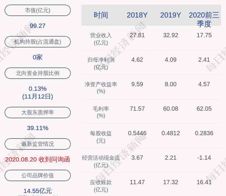 珍宝岛股票 珍宝岛：创达集团质押1.45亿股