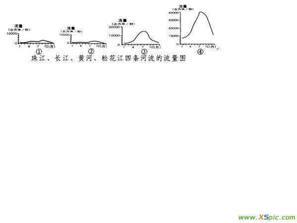 一什么河流 一道地理看图题图1234各指什么河流