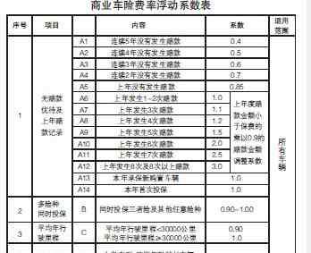 哪个保险公司车险好 车险哪个险种好？哪家保险公司有物美价廉的汽车保险？