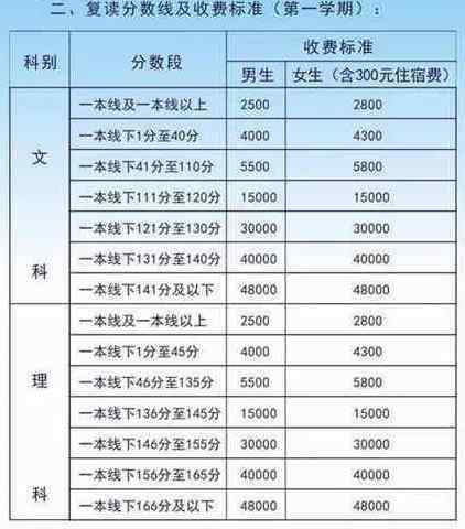 高三复读费用 高三复读的学费要多少收费标准