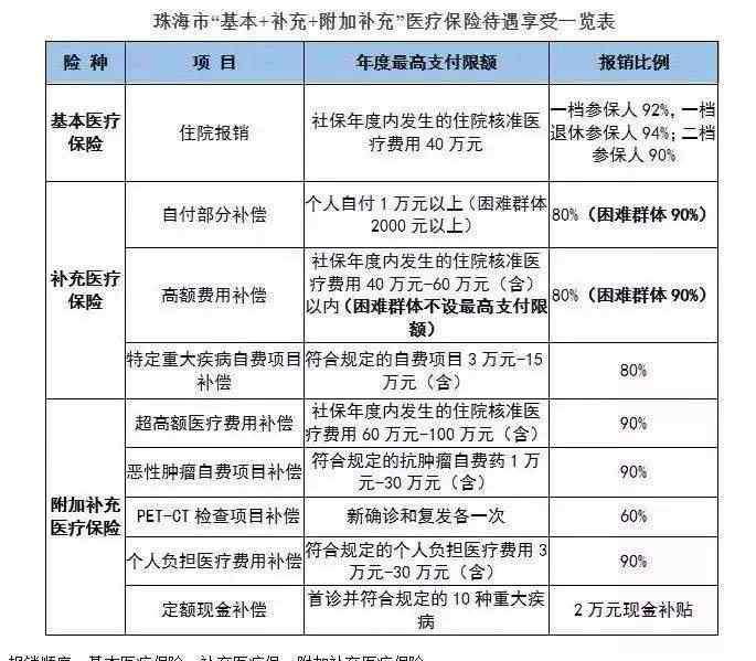 无单位个人怎么买医保 个人和单位医疗有什么不同，医疗保险怎么交，每月需要承担多少费用？