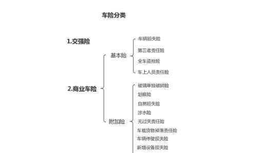 网上车险能买吗 网上买车险好吗，网上买车险应注意以下事项以及线上线下购买有什么不同